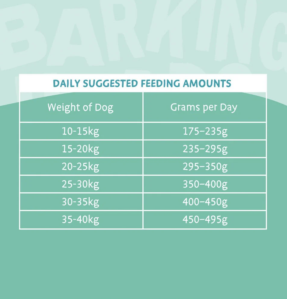 Barking Heads | 無穀物智者之選全天然深海魚成犬狗乾糧(藍色)6kg(2kg x 2)