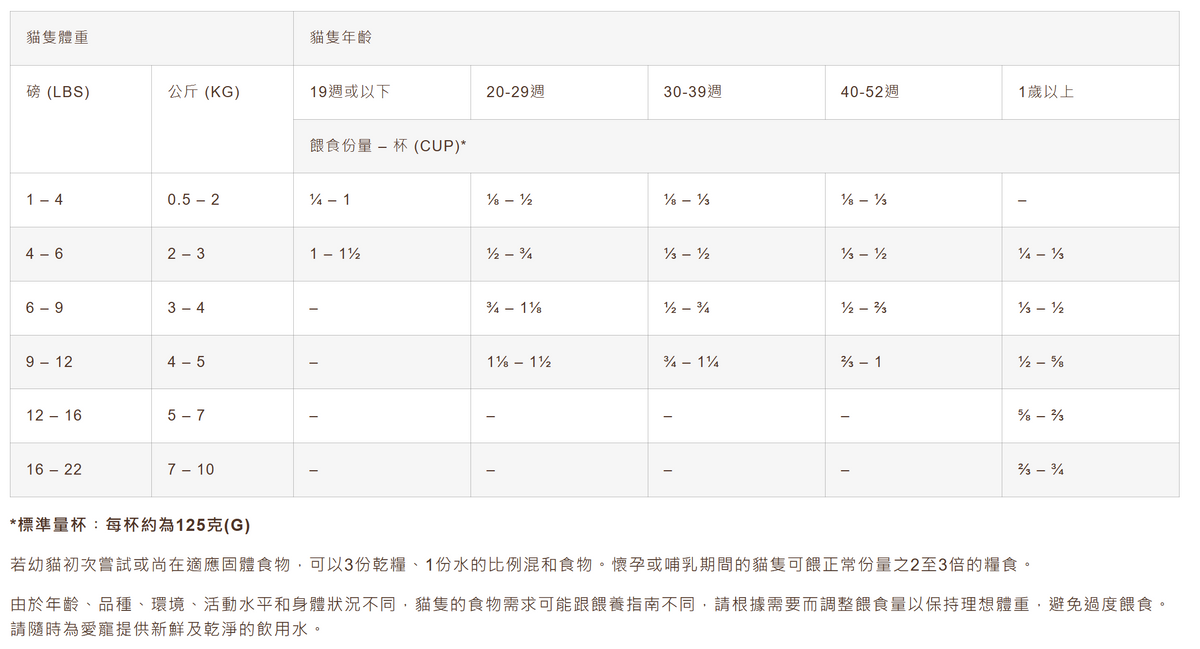 Country Naturals | 鯡魚+雞肉尿道保護貓乾糧 - 12lb
