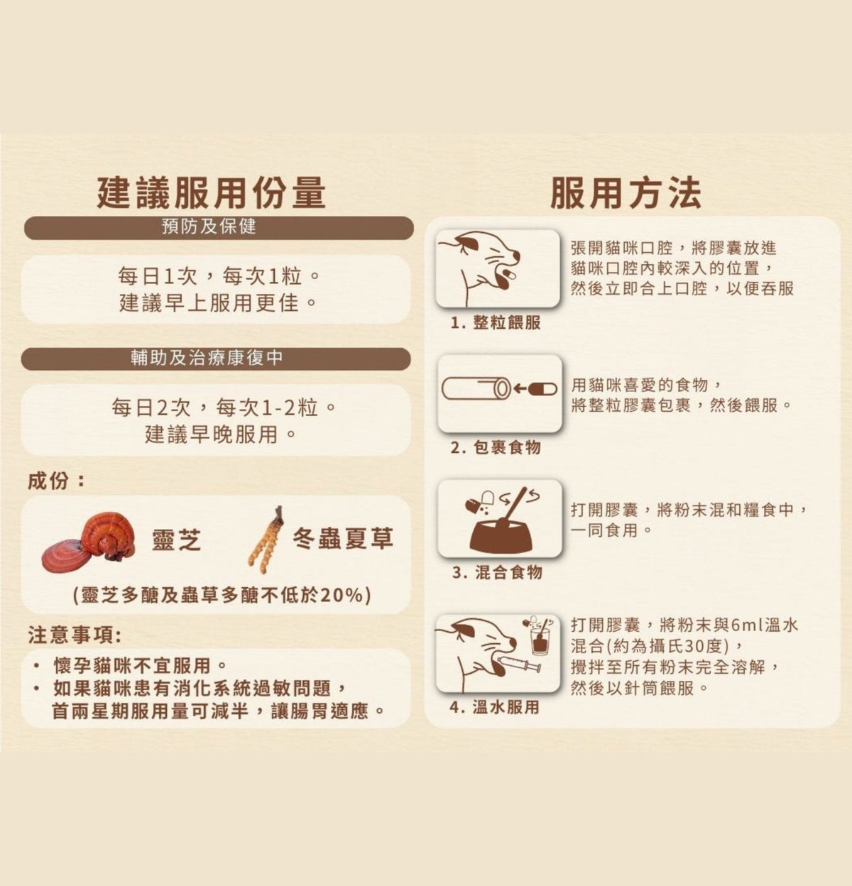 Cosset | 靈芝蟲草老貓配方 30粒(貓食用) - Lantau Pet