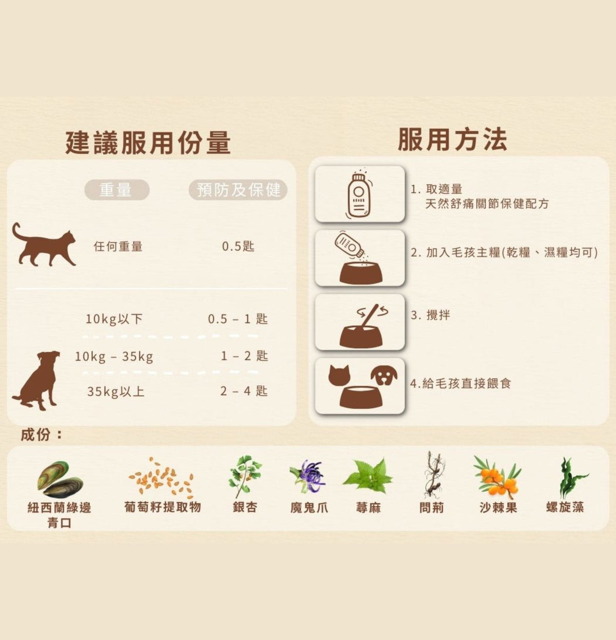 Cosset | 天然舒痛關節保健配方 60g(貓狗食用) - Lantau Pet