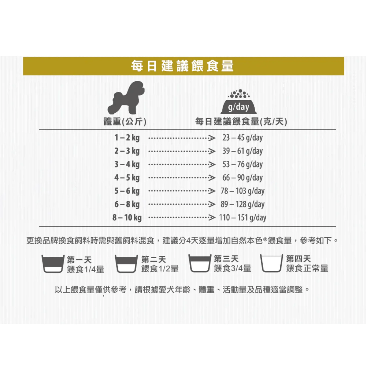 Nature's Protection | 無穀物小型成犬去淚痕美毛狗乾糧 (低敏羊肉)4kg