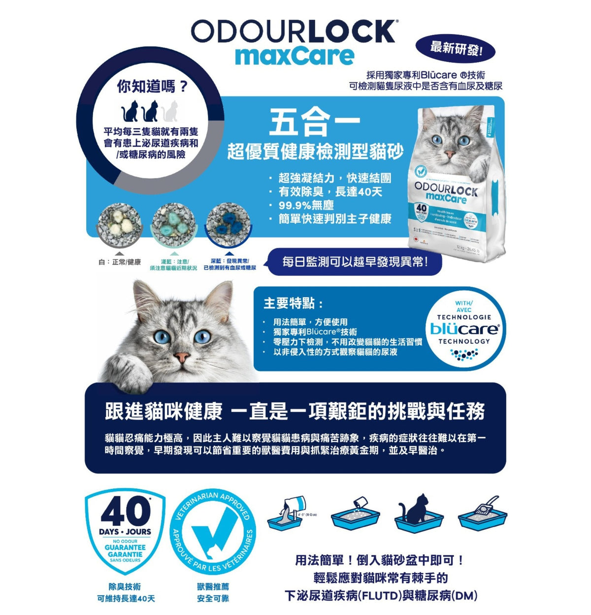 Odour Lock | Maxcare 五合一超優質健康監測形貓砂 12kg - 2包