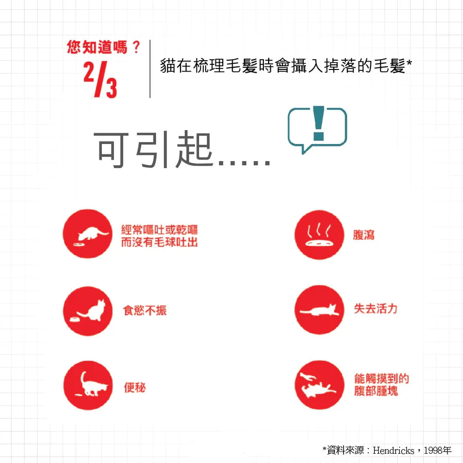 Royal Canin | Hairball Care 除毛球專用成貓貓乾糧 2kg