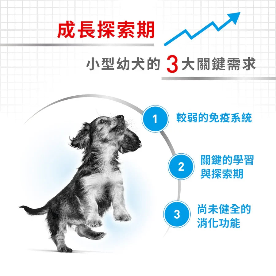 Royal Canin | 小型幼犬營養配方狗乾糧 8kg