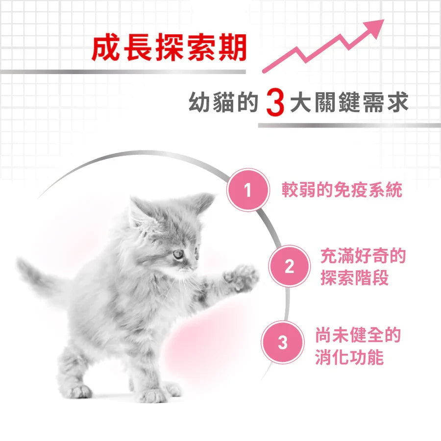 Royal Canin | 幼貓配方貓乾糧 2kg