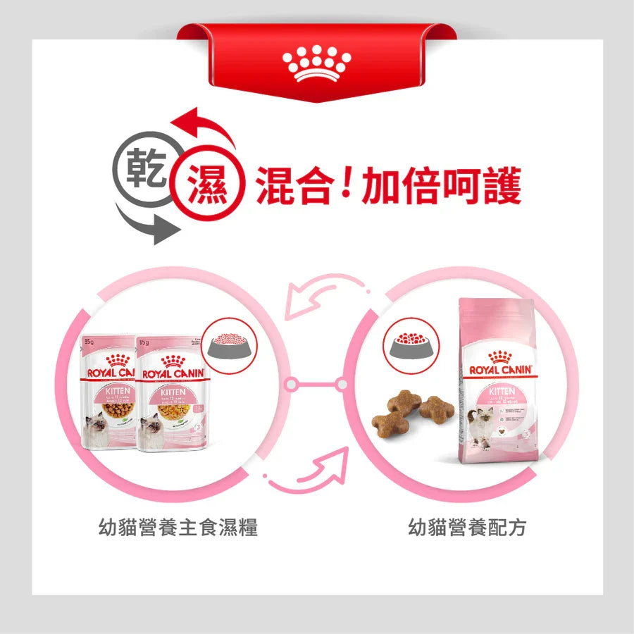 Royal Canin | 幼貓配方貓乾糧 2kg