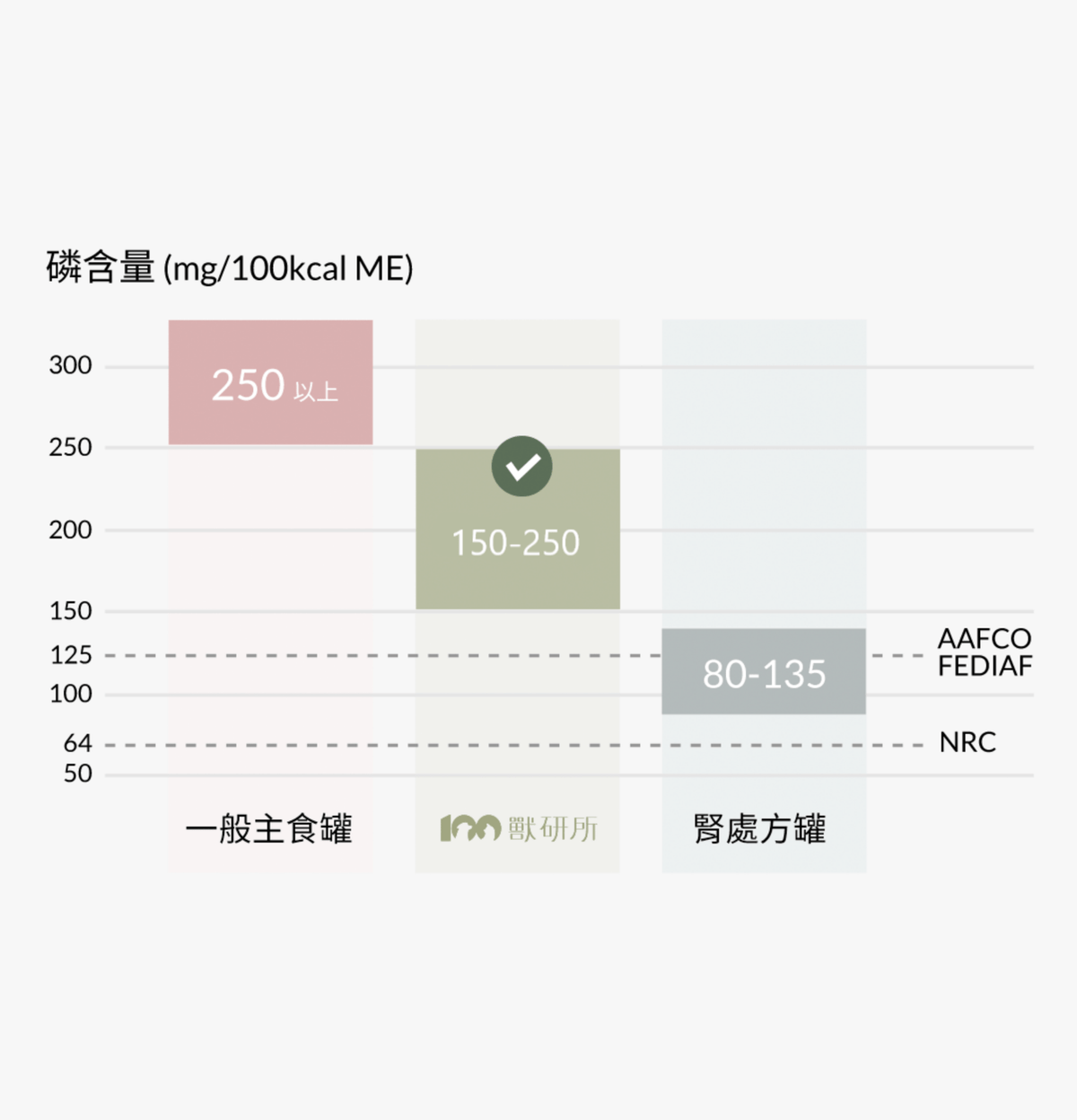 獸研所 | 腎臟保養主食貓罐頭 80g - 頂級海陸 - SugarPet 寵甜
