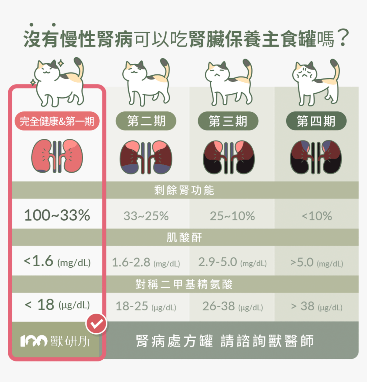 獸研所 | 腎臟保養主食貓罐頭 80g - 頂級海陸 - SugarPet 寵甜