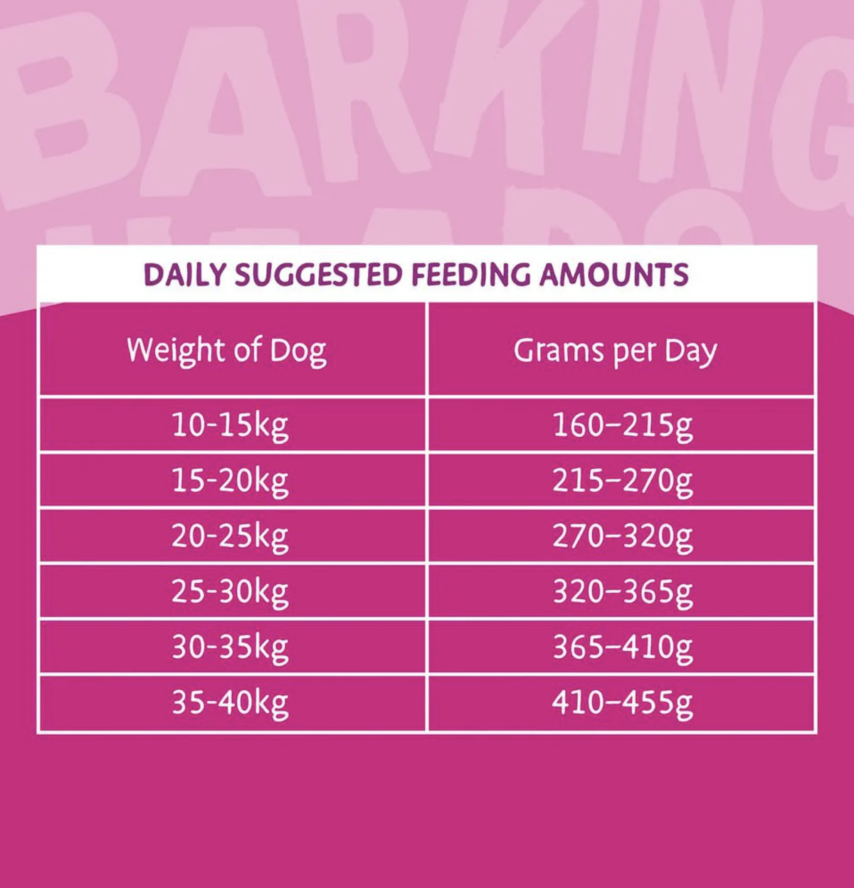Barking Heads | 無穀物全天然放養鴨肉成犬狗乾糧（紫紅色）2kg