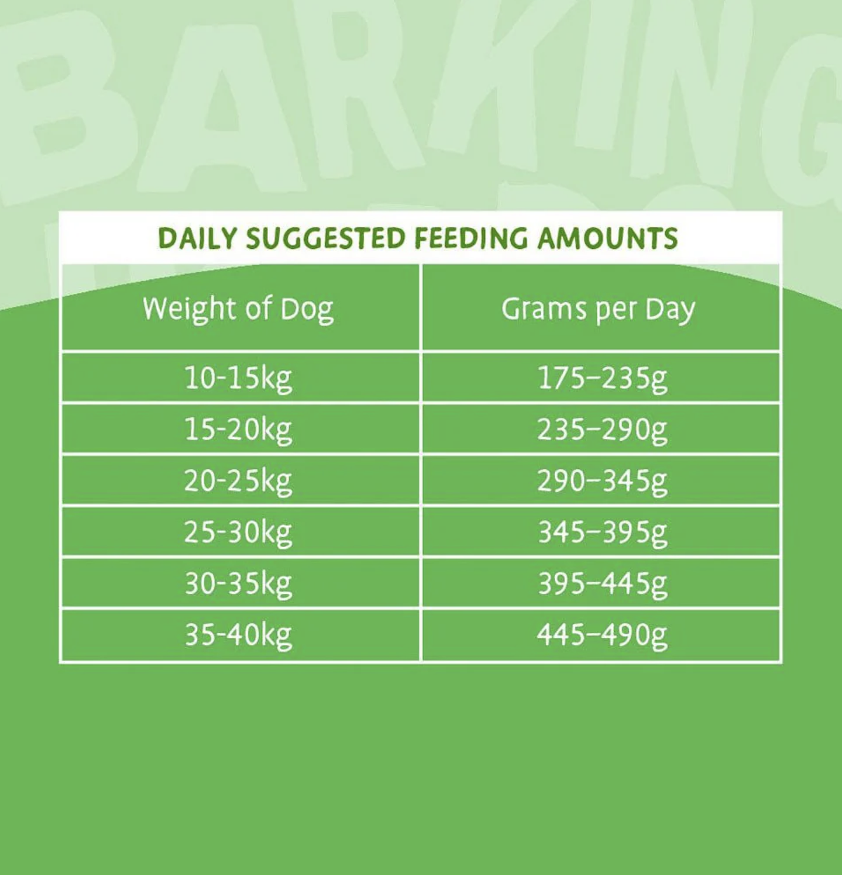Barking Heads | 儀容之選全天然草飼羊控成犬狗乾糧（綠色）6kg（2kg x 3）