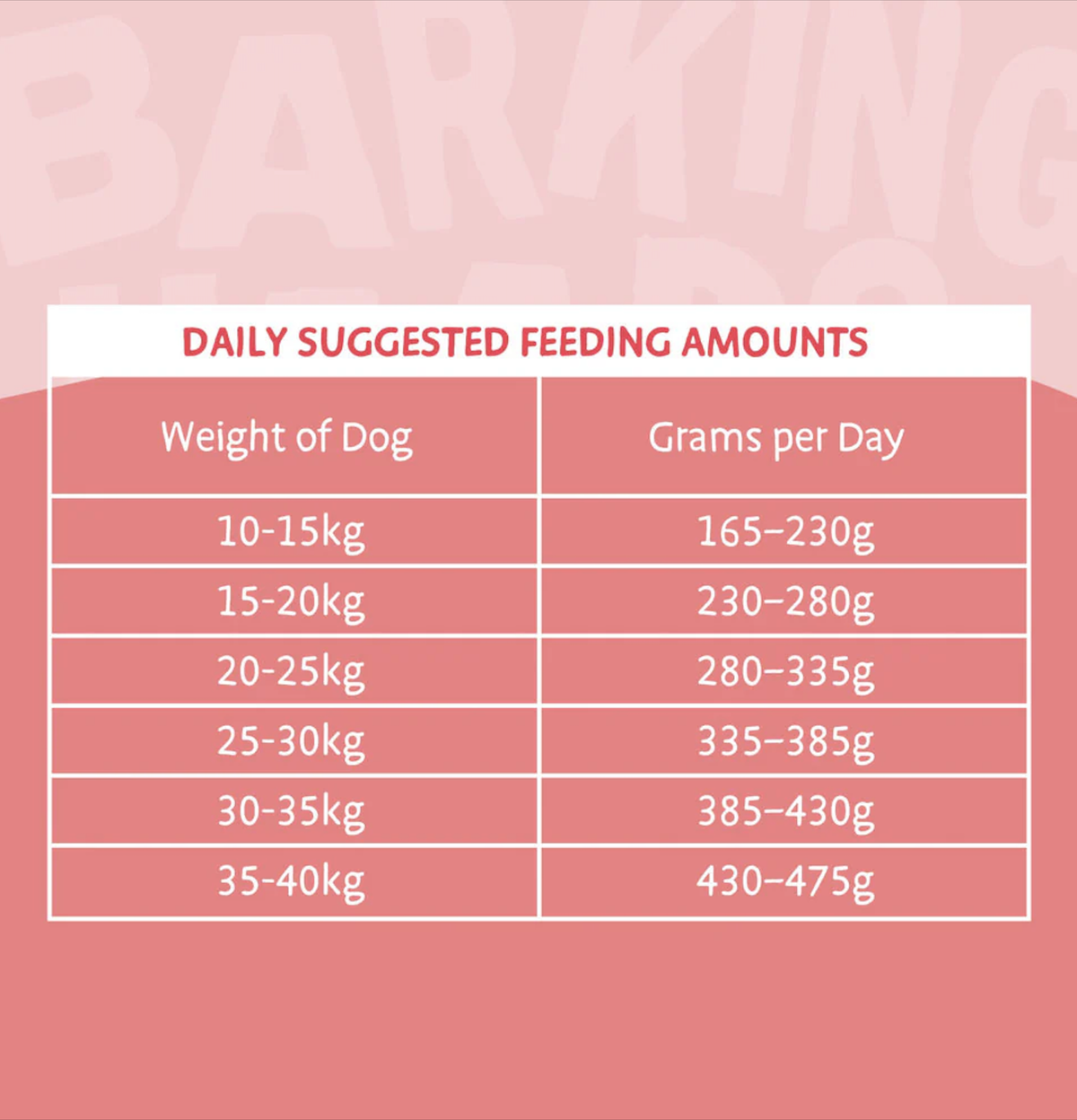 Barking Heads | 無穀物健膚之選全天然三文魚成犬狗乾糧（蟹紅色）6kg（2kg x 2）