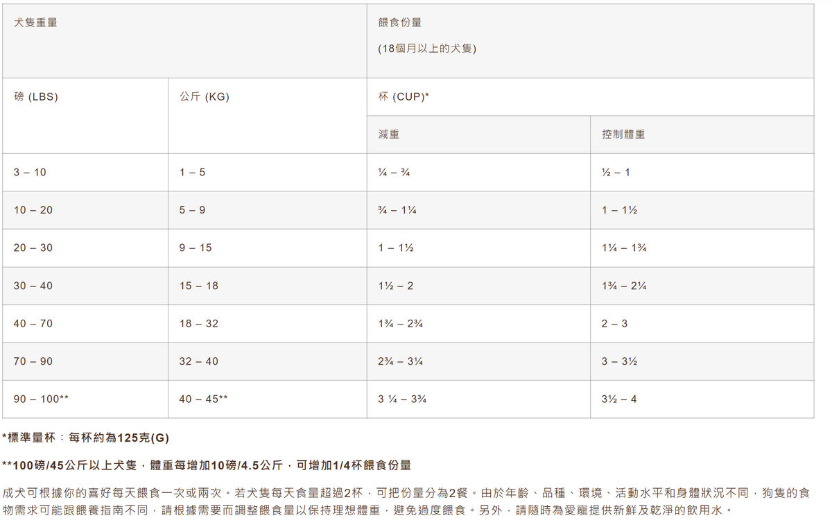 Country Naturals | 雞肉低脂強關節老犬糧 - 12lb