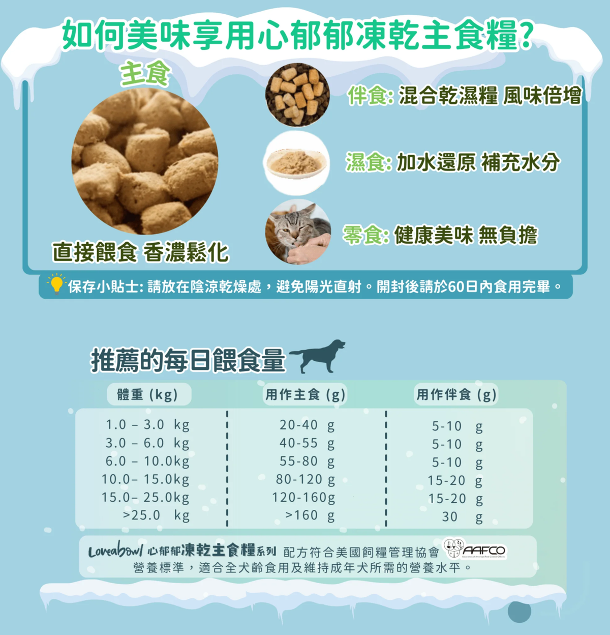 Loveabowl | 心郁郁凍乾主食糧系列 - 無穀物羊肉+鯖魚海洋狗乾糧 140g