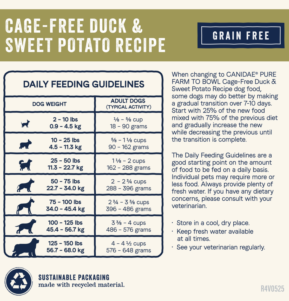 Canidae | Pure 無穀物天際成犬配方 (鴨肉&甜薯)狗乾糧 22lb