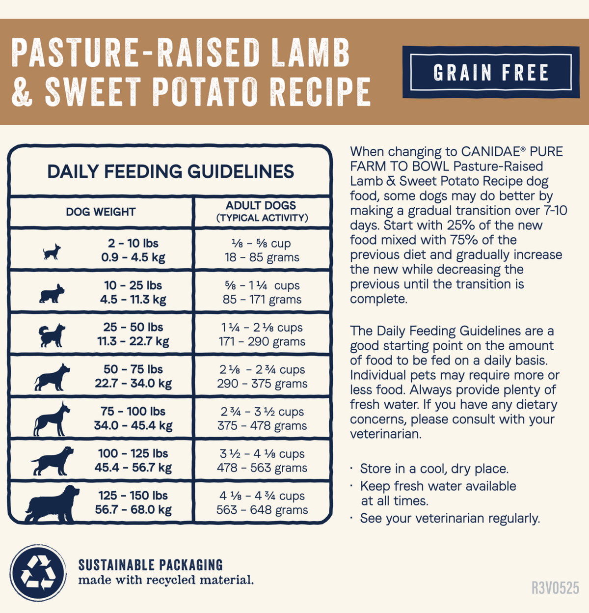 Canidae | Pure 無穀物元素成犬配方 (羊肉&甜薯)狗乾糧 22lb