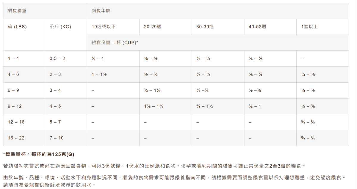 Country Naturals | 無穀物低敏雞+魚貓乾糧 - 12lb