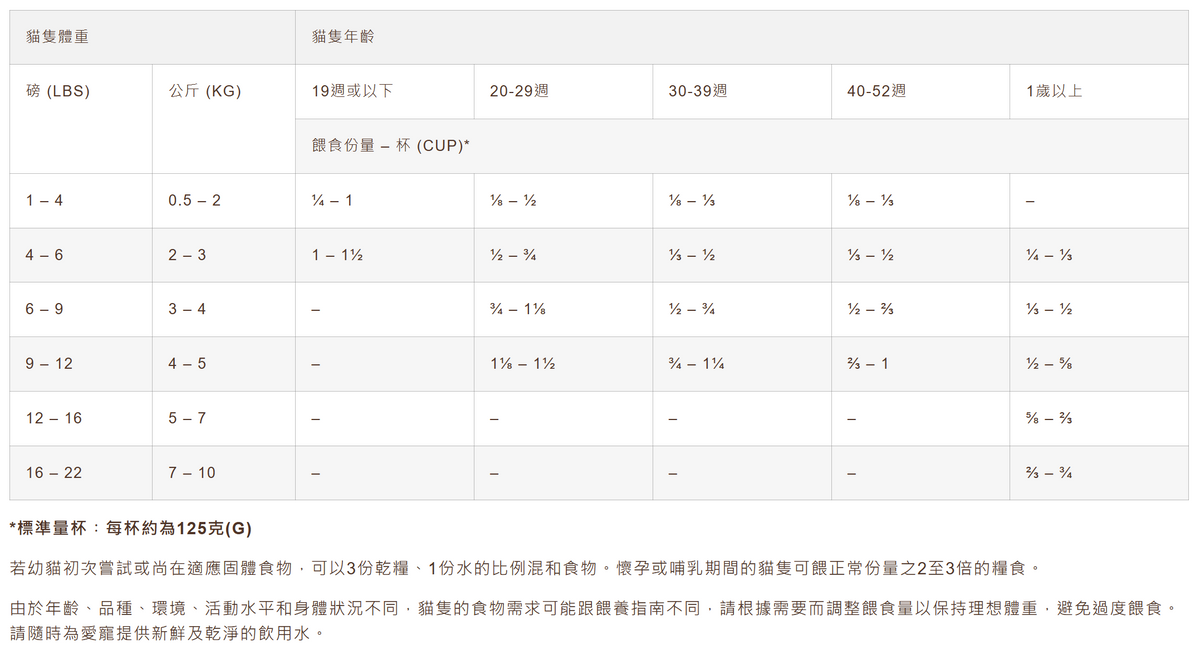 Country Naturals | 鴨肉亮麗護膚貓乾糧 - 12lb