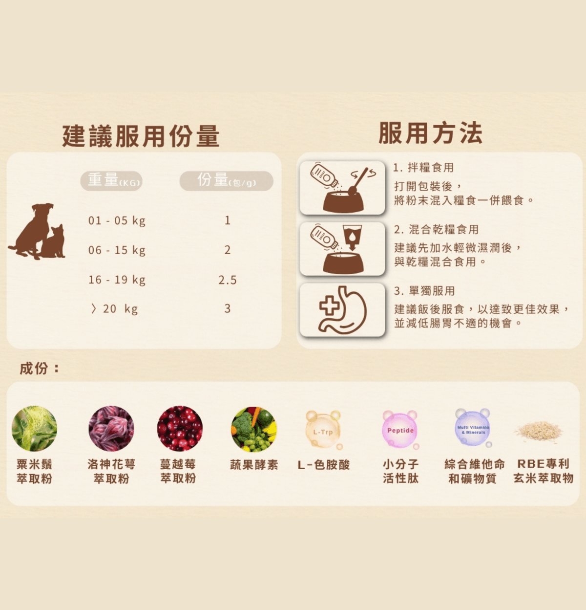 Cosset | 洛神花萼泌尿護理配方 30包 - 1g/包（貓狗食用） - Lantau Pet