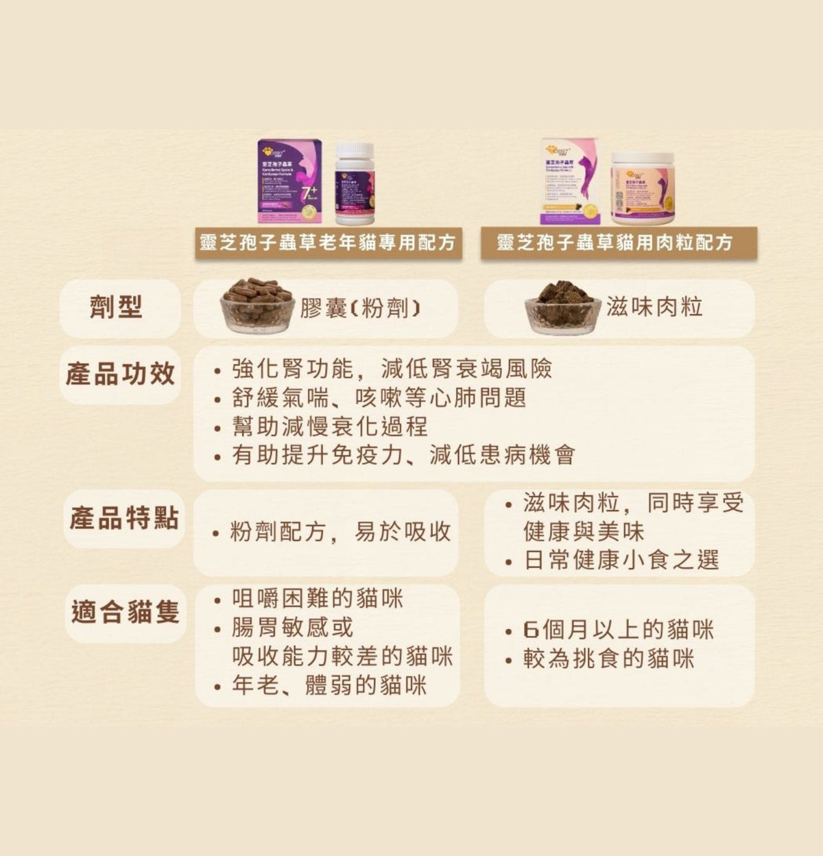 Cosset | 靈芝蟲草老貓配方 30粒（貓食用） - Lantau Pet