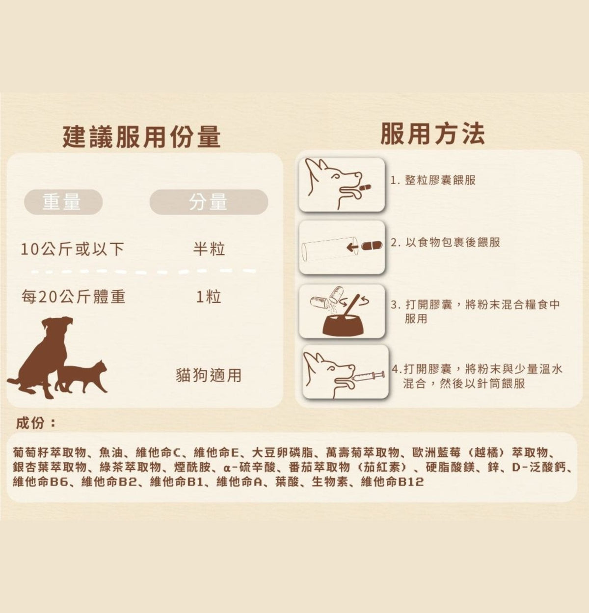 Cosset | 藍莓葉黃素複合護眼配方30粒（貓狗食用） - Lantau Pet
