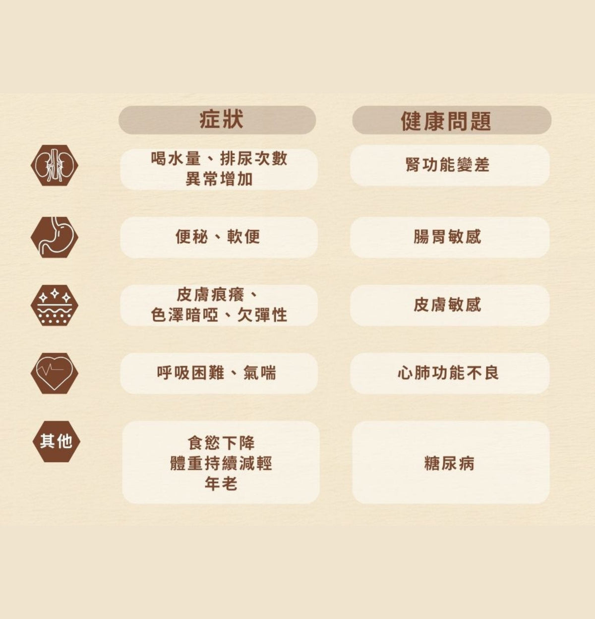 Cosset | 靈芝蟲草老貓配方 30粒（貓食用） - Lantau Pet