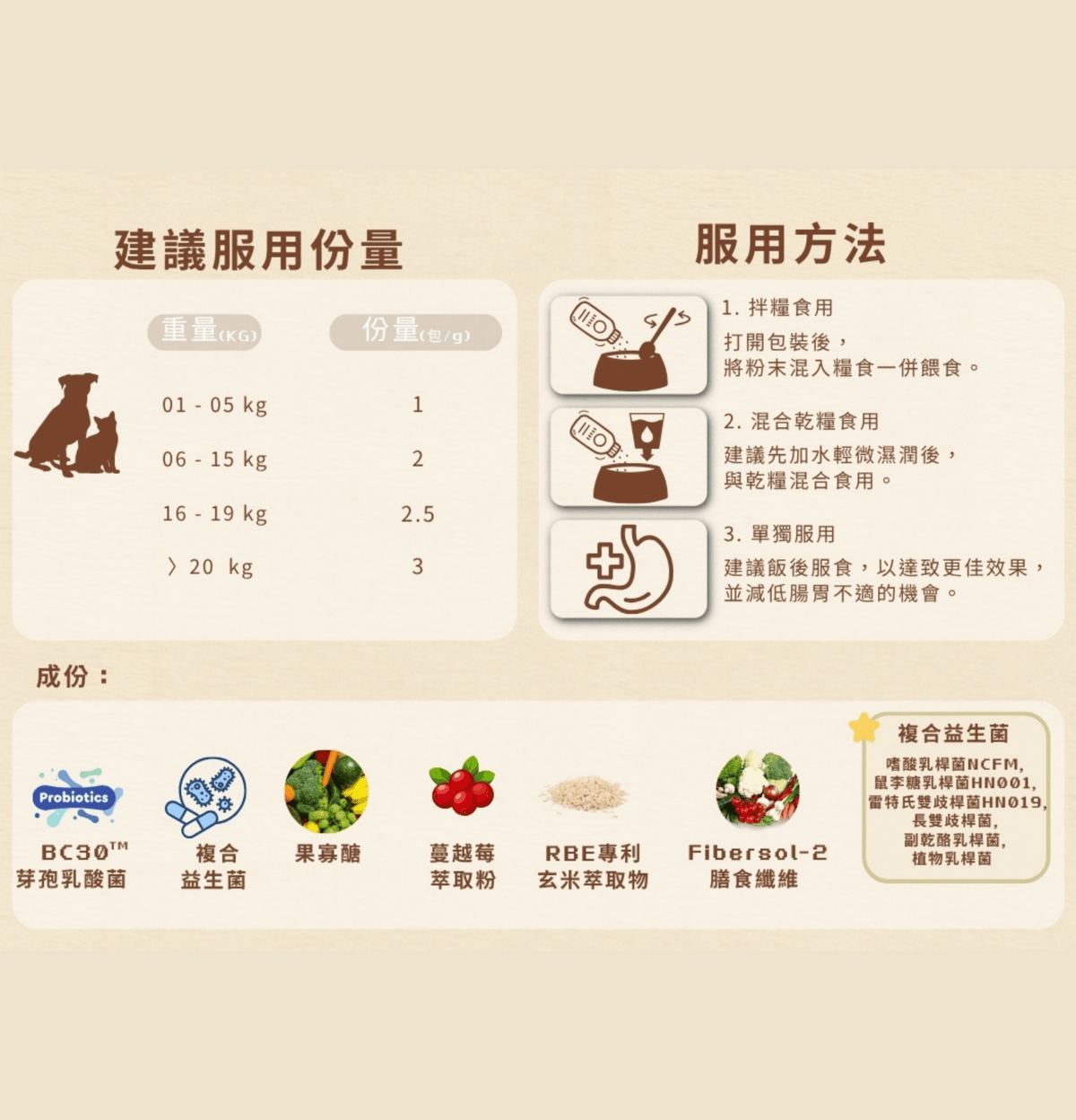 Cosset | 6重複合益生菌腸道倍護配方 30包 - 1g/包（貓狗食用） - Lantau Pet