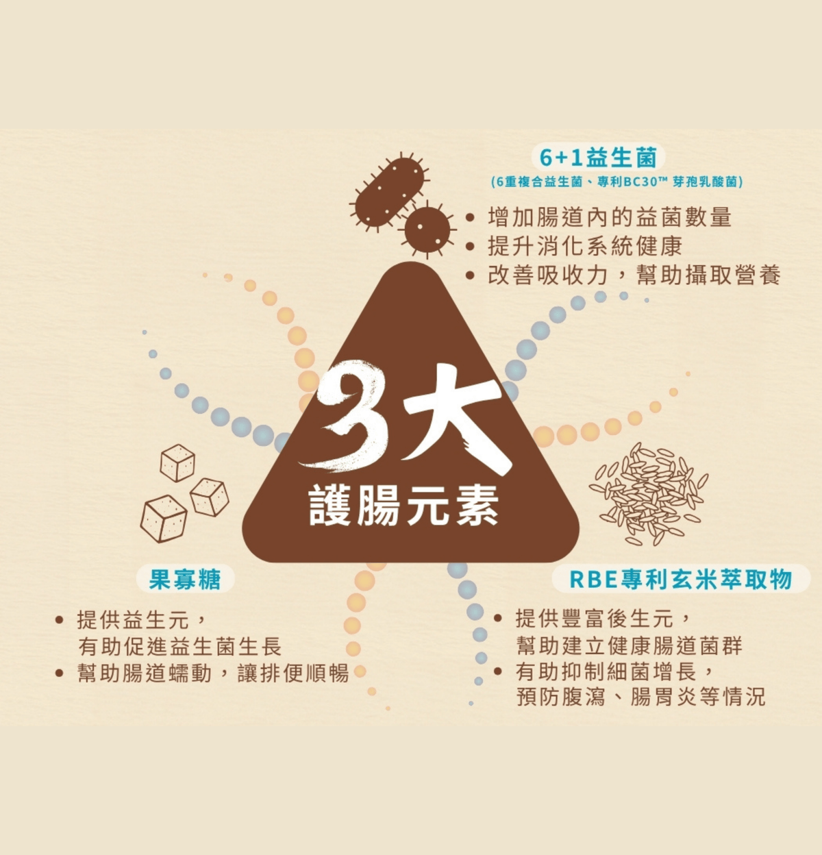 Cosset | 6重複合益生菌腸道倍護配方 30包 - 1g/包（貓狗食用） - Lantau Pet
