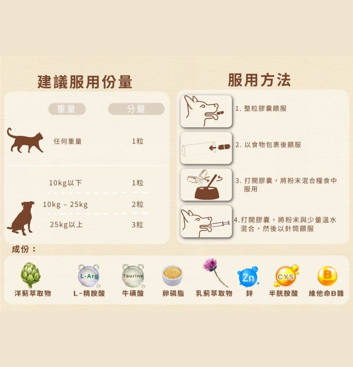 Cosset | 雙薊護肝及腸胃消化配方90粒（貓狗食用） - Lantau Pet