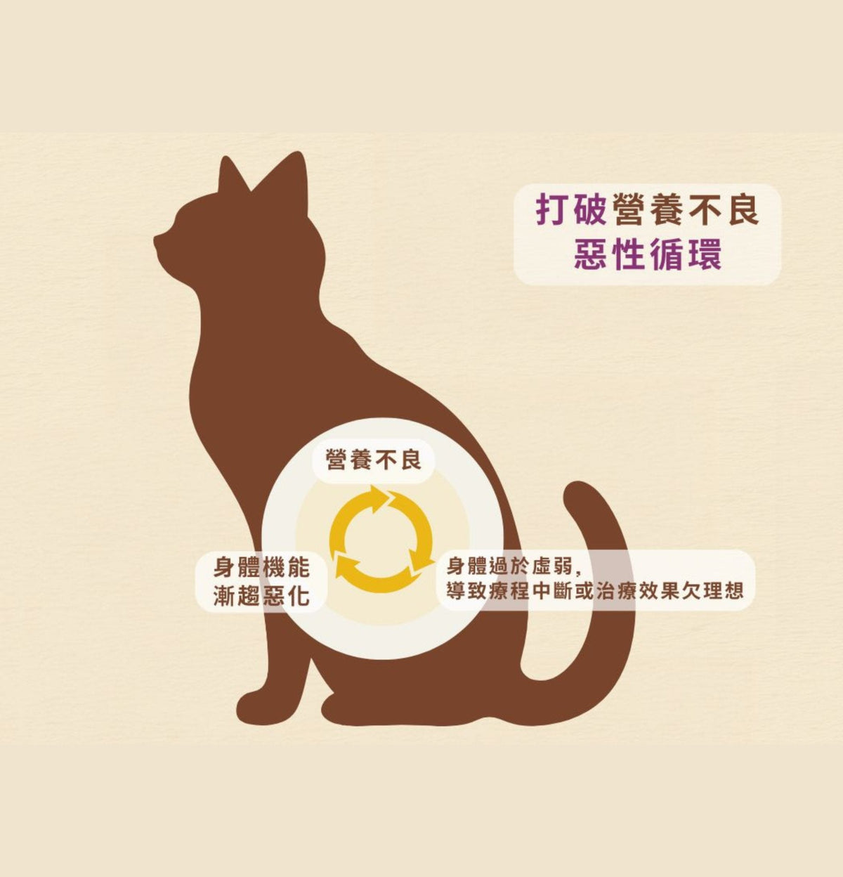 Cosset | HMB及白藜蘆醇強效護理配方 115g（貓狗食用） - Lantau Pet