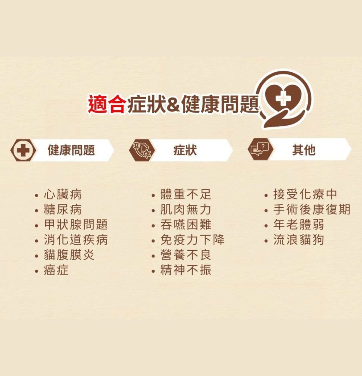 Cosset | HMB及白藜蘆醇強效護理配方 115g（貓狗食用） - Lantau Pet
