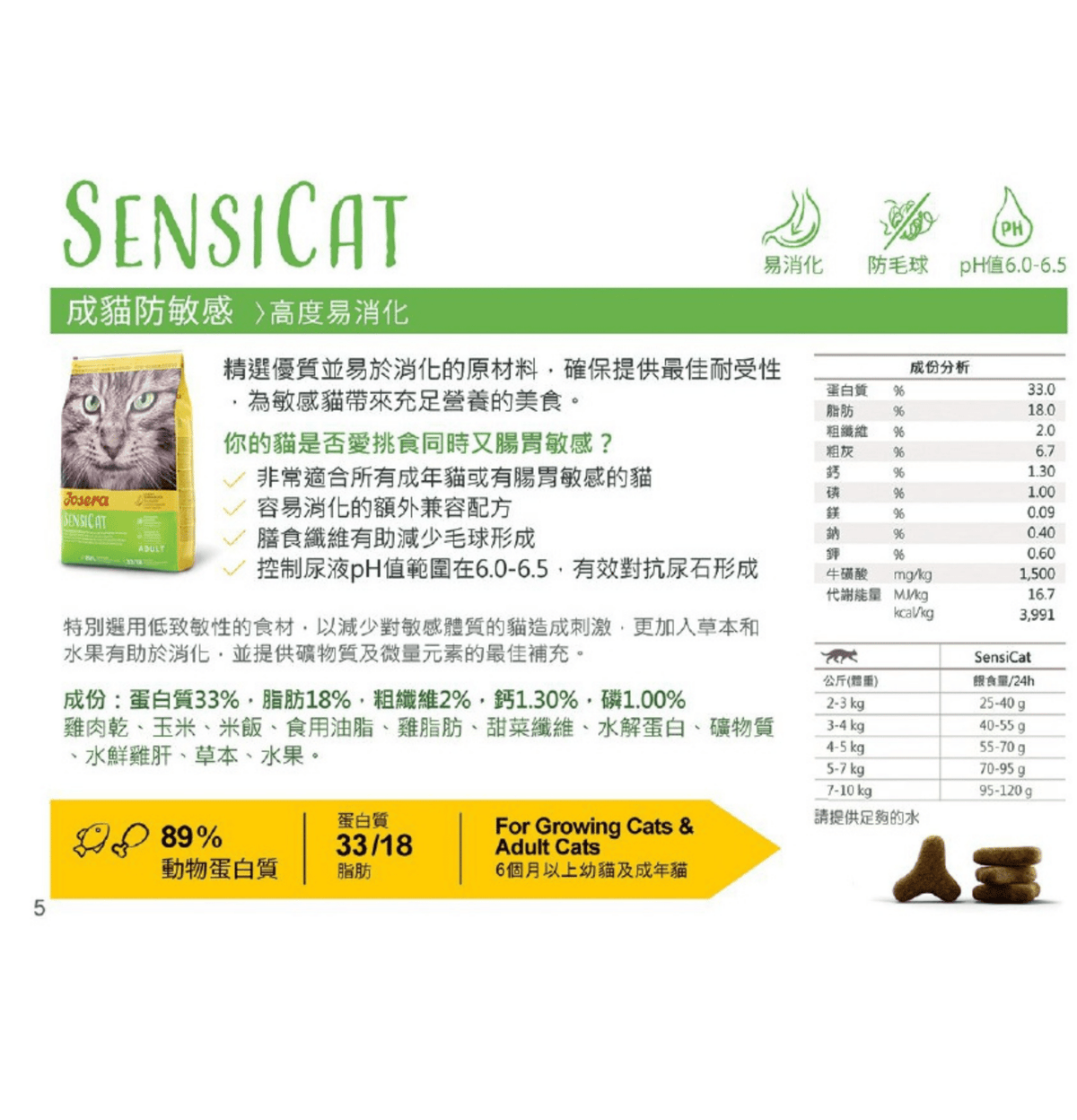 josera-sensicat