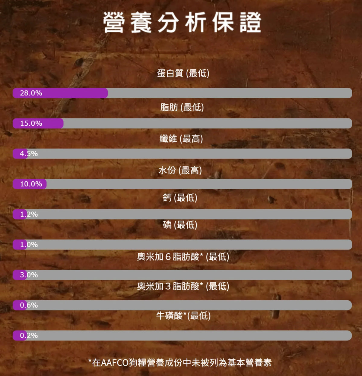 Zignature | 無穀物袋鼠肉狗乾糧 - 原/大粒 - 25lb