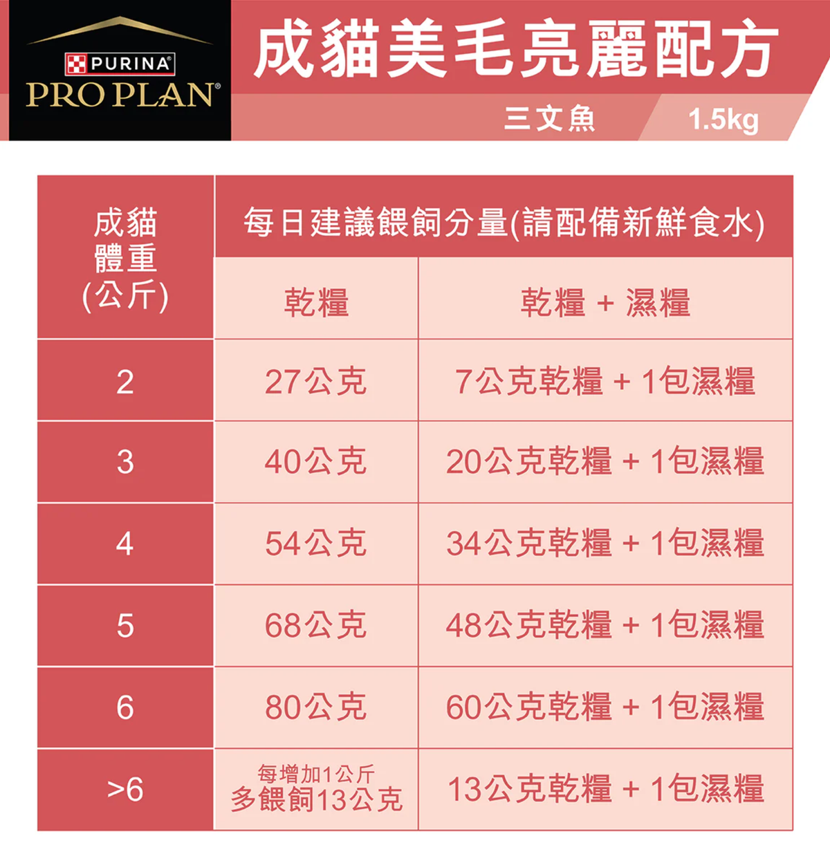 Purina | 成貓毛髮亮麗三文魚貓乾糧 1.5kg