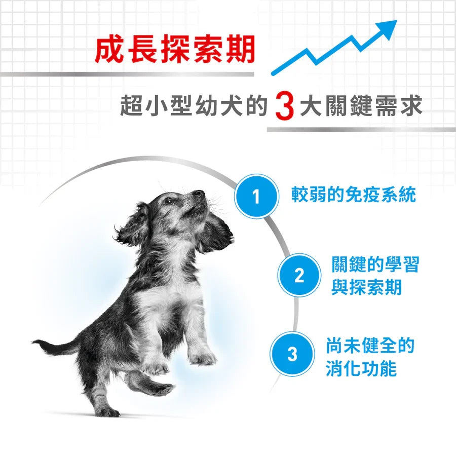 Royal Canin | 超小型幼犬 XS Puppy 狗乾糧 1.5kg