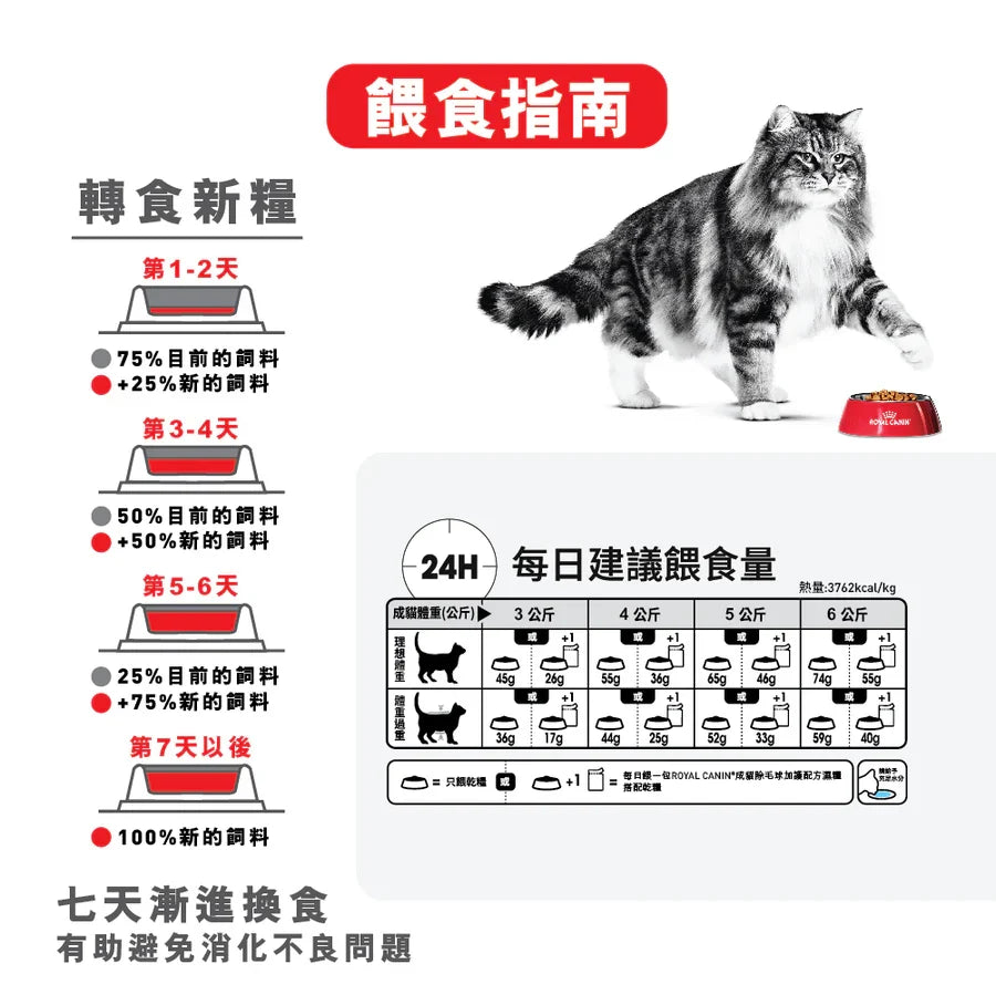 Royal Canin | Hairball Care 除毛球專用成貓貓乾糧 2kg