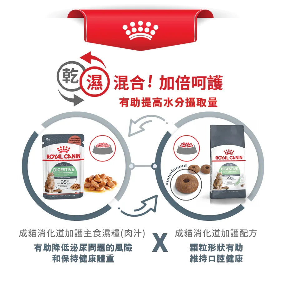 Royal Canin | Digestive Care 消化道健康成貓貓乾糧 2kg