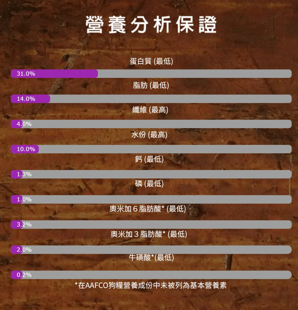 Zignature | 無穀物鱒魚+三文魚狗乾糧 - 原/大粒 - 25lb