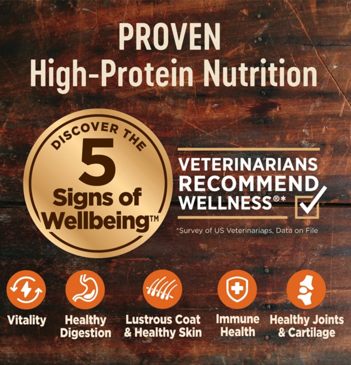 Wellness | Core 無穀物成犬羊肉滋補食譜狗乾糧 12lb