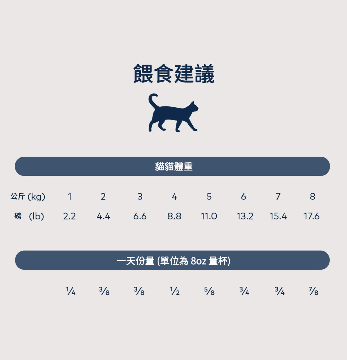 ZiwiPeak | 微蒸風乾雞野生南太平洋魚貓糧 2.2kg