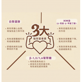Cosset HMB及白藜蘆醇強效護理配方 115g（貓狗食用）