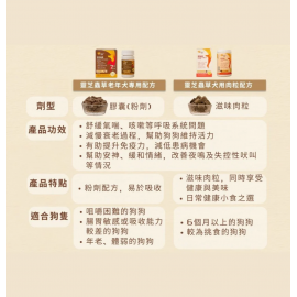 Cosset 靈芝蟲草老犬配方 30粒（狗食用）