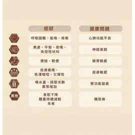 Cosset 靈芝蟲草老犬配方 30粒（狗食用）